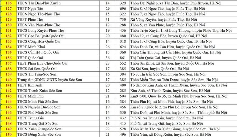 H&agrave; Nội c&oacute; 201 điểm thi v&agrave;o lớp 10, th&iacute; sinh cần lưu &yacute; đến đ&uacute;ng địa điểm v&agrave; thời gian- Ảnh 7.