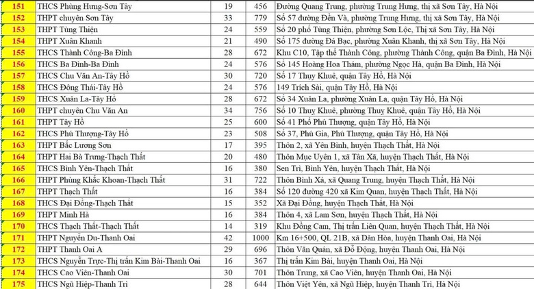 H&agrave; Nội c&oacute; 201 điểm thi v&agrave;o lớp 10, th&iacute; sinh cần lưu &yacute; đến đ&uacute;ng địa điểm v&agrave; thời gian- Ảnh 8.