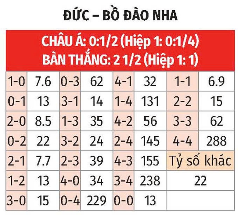 Nhận định, soi tỷ lệ Đức v&agrave; Bồ Đ&agrave;o Nha (2h ng&agrave;y 5/6), b&aacute;n kết Nations League 2024-2025- Ảnh 2.
