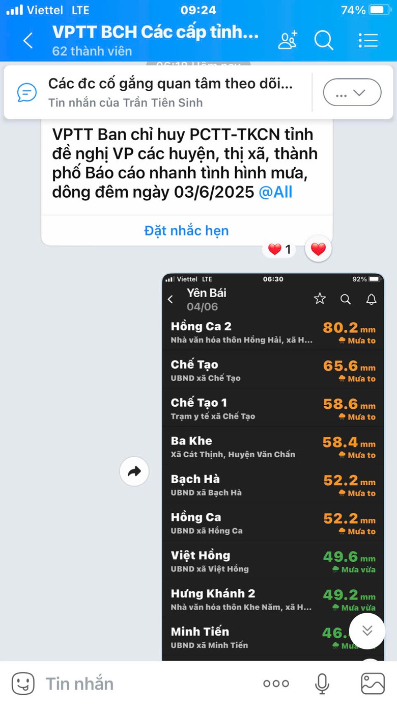 Kinh nghiệm trong ph&ograve;ng chống lũ qu&eacute;t v&agrave; sạt lở ở Y&ecirc;n B&aacute;i, L&agrave;o Cai- Ảnh 5.
