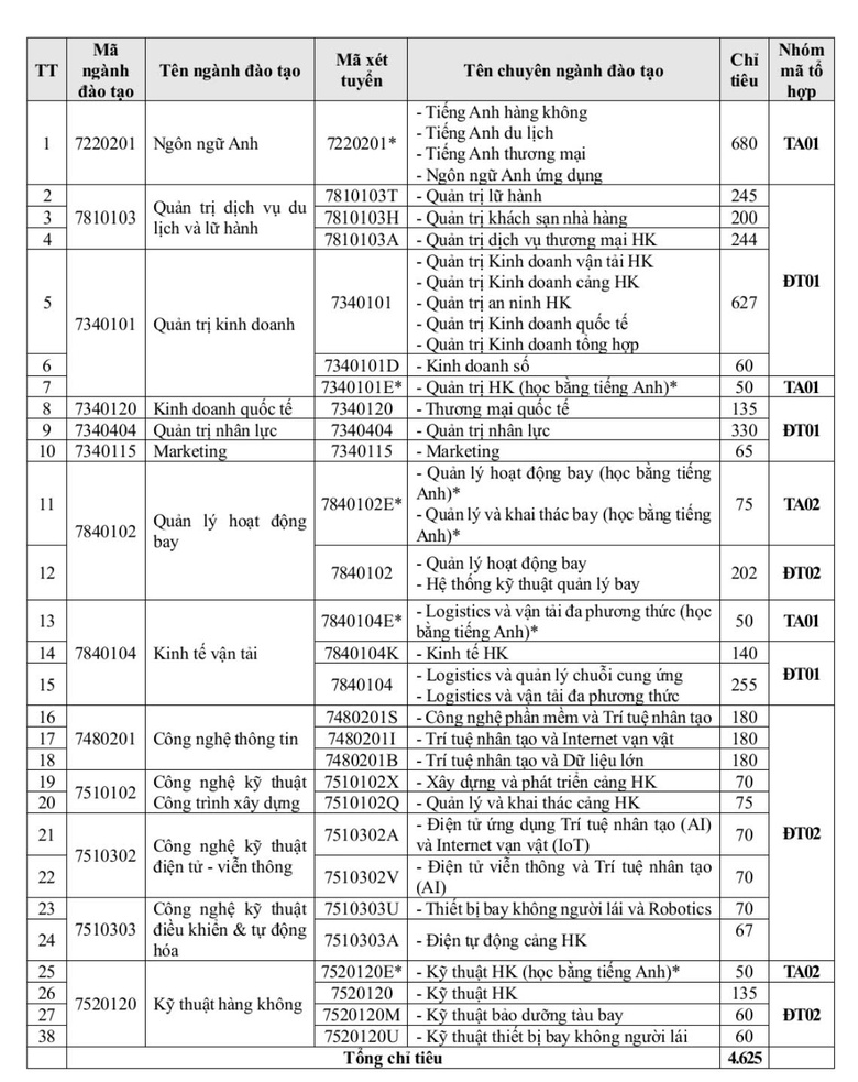 Học viện H&agrave;ng kh&ocirc;ng Việt Nam c&ocirc;ng bố tổ hợp x&eacute;t tuyển linh hoạt, tăng cơ hội tr&uacute;ng tuyển- Ảnh 3.