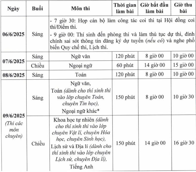 Gần 103.000 th&iacute; sinh H&agrave; Nội bước v&agrave;o kỳ thi lớp 10 c&ocirc;ng lập- Ảnh 2.
