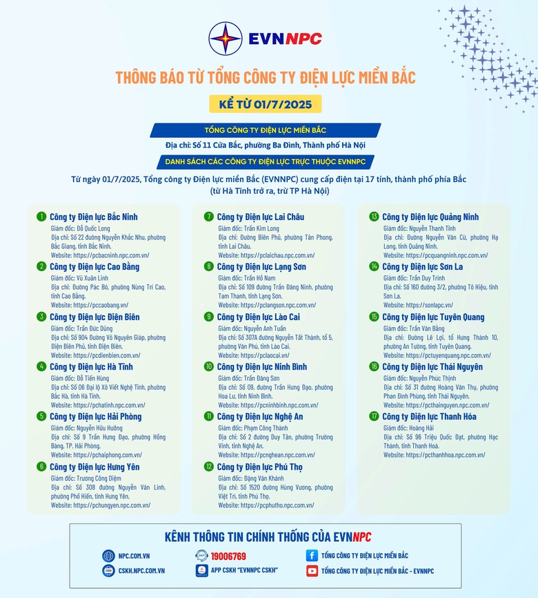 Ch&iacute;nh quyền địa phương 2 cấp, ng&agrave;nh điện hoạt động ra sao?- Ảnh 2.