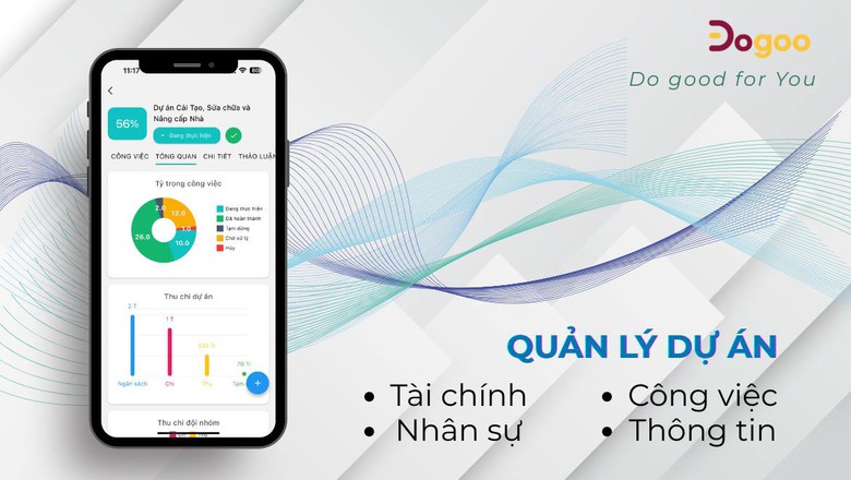Ứng dụng phần mềm quản l&yacute; tiến độ dự &aacute;n đ&atilde; thực sự cần thiết ở Việt Nam?- Ảnh 3.
