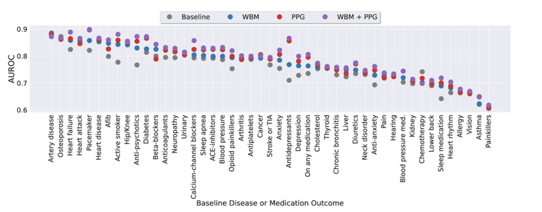 Apple ph&aacute;t triển m&ocirc; h&igrave;nh AI theo d&otilde;i sức khỏe người d&ugrave;ng với độ ch&iacute;nh x&aacute;c cao- Ảnh 3.