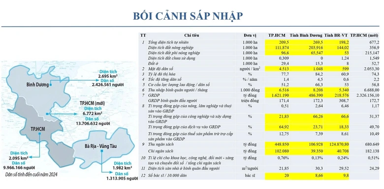 Giao th&ocirc;ng mở đường cho si&ecirc;u đ&ocirc; thị TP.HCM bứt ph&aacute;- Ảnh 1.