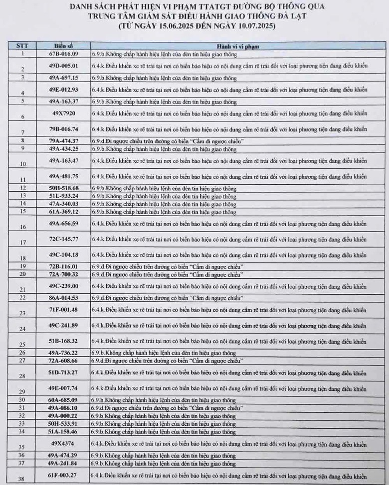 Danh s&aacute;ch h&agrave;ng trăm &ocirc; t&ocirc; bị "phạt nguội" ở L&acirc;m Đồng- Ảnh 1.