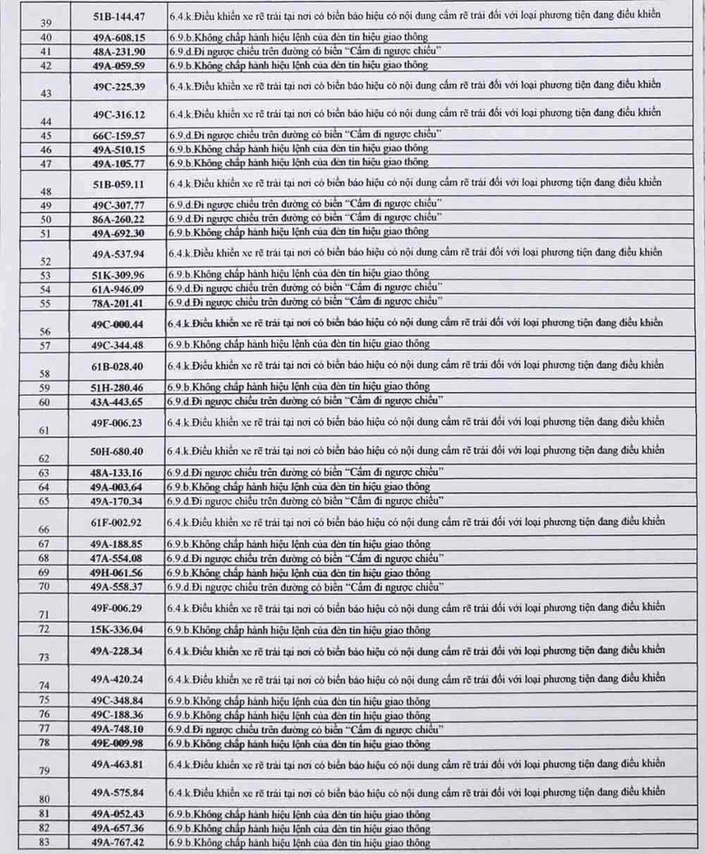 Danh s&aacute;ch h&agrave;ng trăm &ocirc; t&ocirc; bị "phạt nguội" ở L&acirc;m Đồng- Ảnh 2.