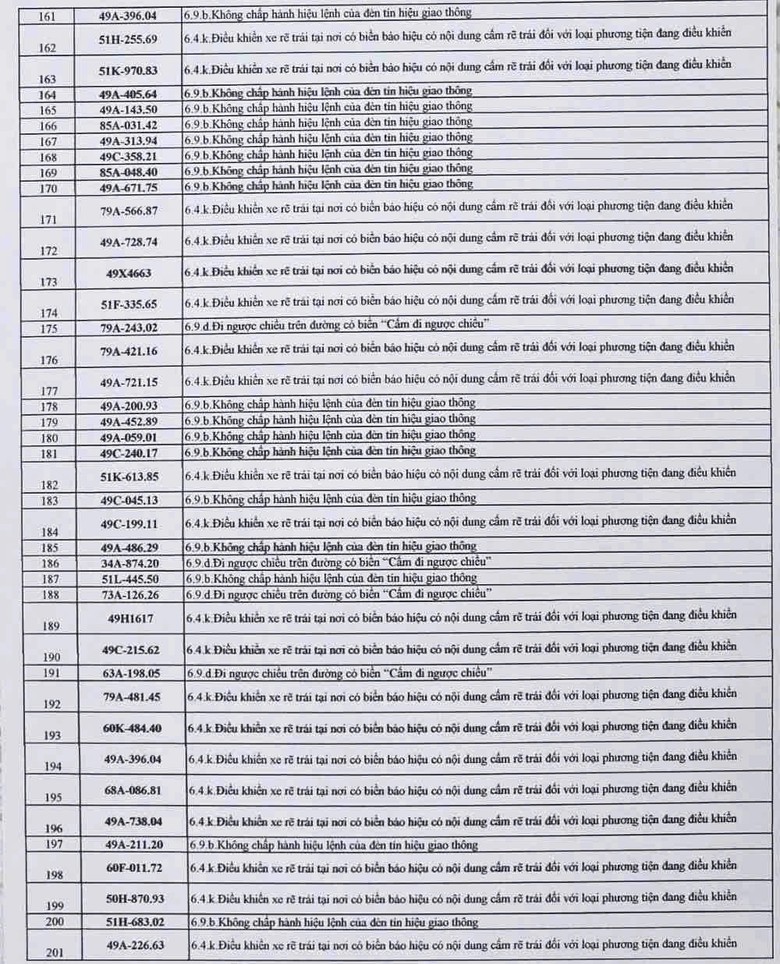 Danh s&aacute;ch h&agrave;ng trăm &ocirc; t&ocirc; bị "phạt nguội" ở L&acirc;m Đồng- Ảnh 5.
