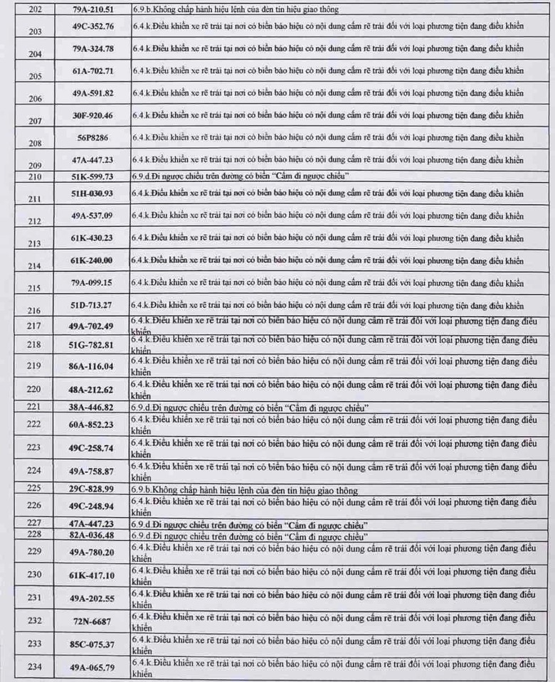 Danh s&aacute;ch h&agrave;ng trăm &ocirc; t&ocirc; bị "phạt nguội" ở L&acirc;m Đồng- Ảnh 6.
