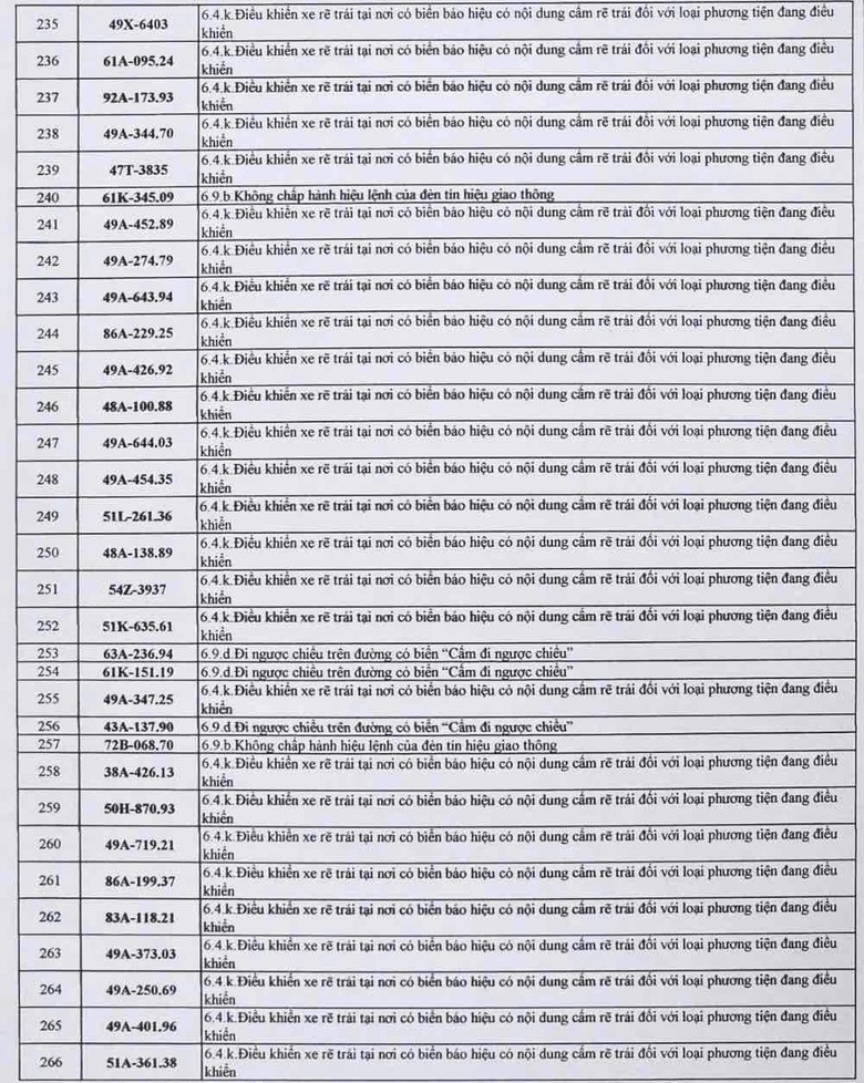 Danh s&aacute;ch h&agrave;ng trăm &ocirc; t&ocirc; bị "phạt nguội" ở L&acirc;m Đồng- Ảnh 7.