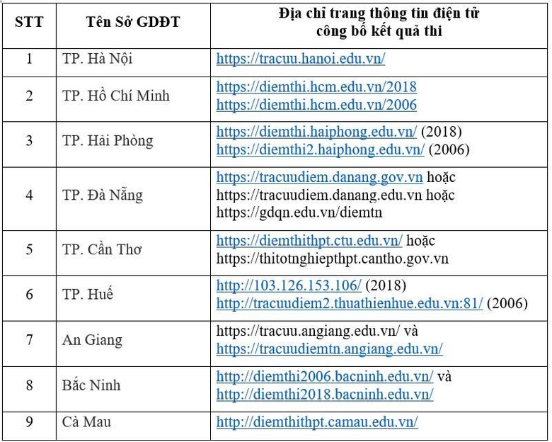 8h s&aacute;ng 16/7, Bộ GD&ĐT c&ocirc;ng bố điểm thi tốt nghiệp THPT 2025- Ảnh 2.