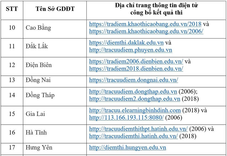 8h s&aacute;ng 16/7, Bộ GD&ĐT c&ocirc;ng bố điểm thi tốt nghiệp THPT 2025- Ảnh 3.