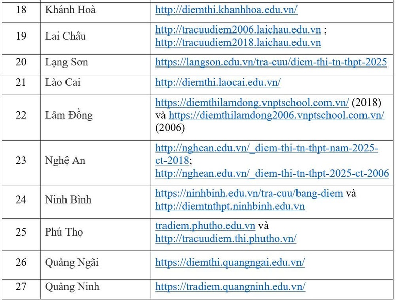 8h s&aacute;ng 16/7, Bộ GD&ĐT c&ocirc;ng bố điểm thi tốt nghiệp THPT 2025- Ảnh 4.
