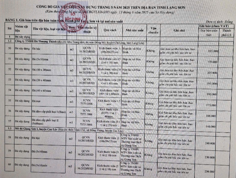 Vụ nhà thầu kêu cứu vì giá cát tăng "chóng mặt": Hàng chục mỏ không kê khai, công bố giá- Ảnh 2. Vụ nhà thầu kêu cứu vì giá cát tăng "chóng mặt": Hàng chục mỏ không kê khai, công bố giá- Ảnh 2.