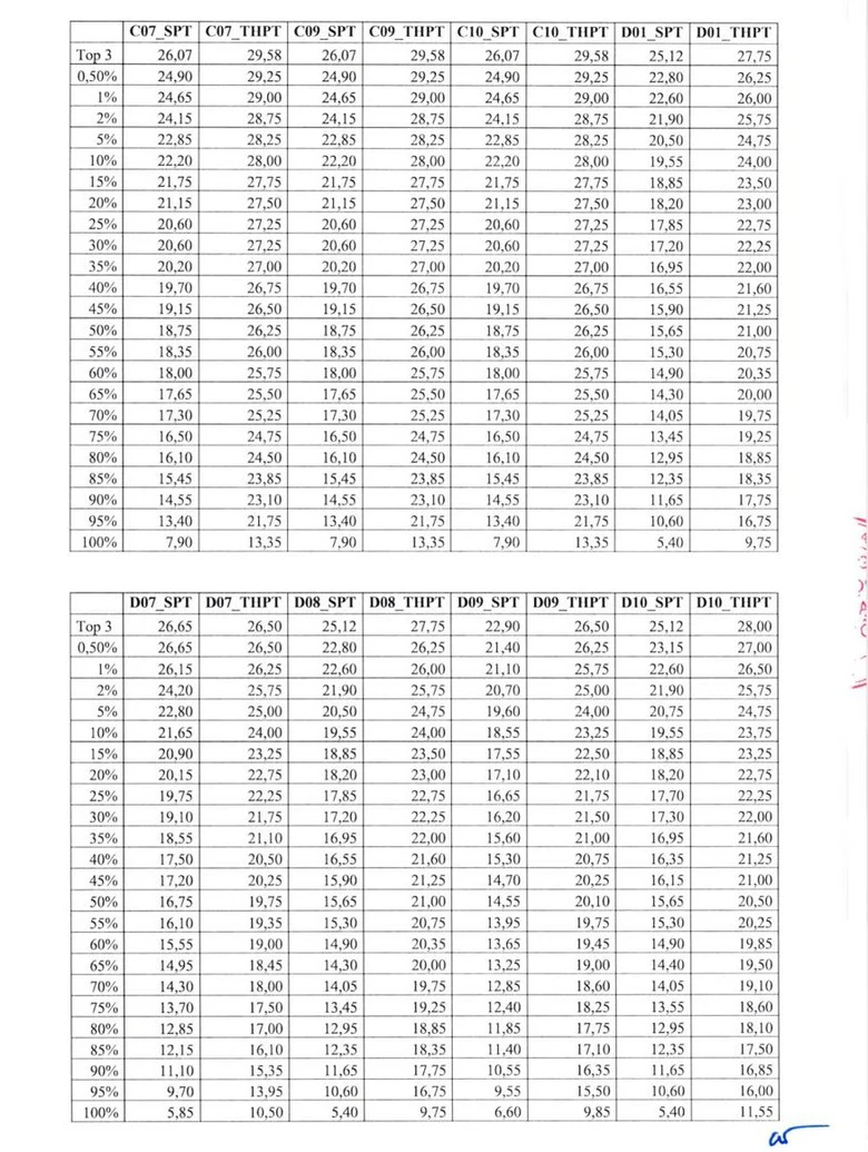 Đại học Sư phạm H&agrave; Nội c&ocirc;ng bố bảng quy đổi điểm x&eacute;t tuyển- Ảnh 4.