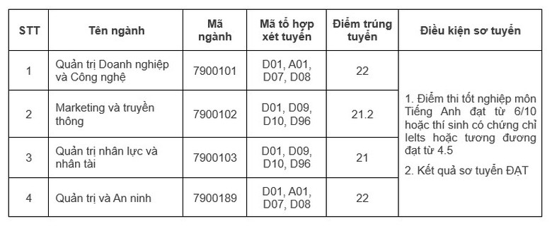 Đại học Quốc gia H&agrave; Nội c&ocirc;ng bố điểm s&agrave;n tuyển sinh năm 2025- Ảnh 6.