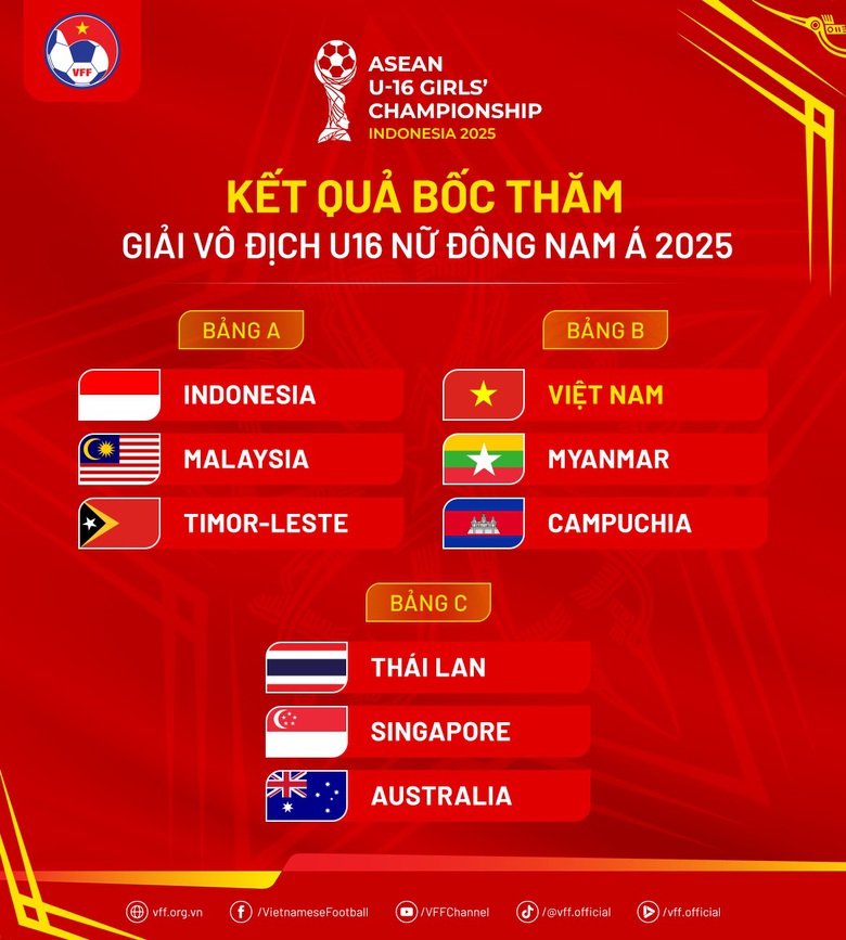 Bốc thăm giải U16 nữ Đ&ocirc;ng Nam &Aacute; 2025- Ảnh 1.