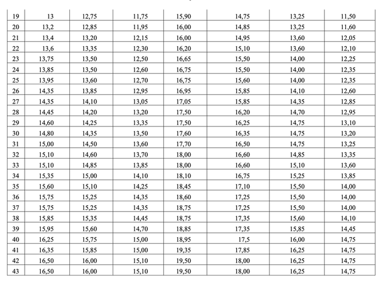 Bộ GD&ĐT c&ocirc;ng bố phổ điểm v&agrave; quy đổi điểm 7 tổ hợp thi THPT 2025- Ảnh 3.
