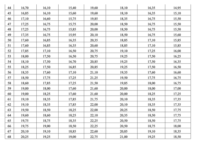 Bộ GD&ĐT c&ocirc;ng bố phổ điểm v&agrave; quy đổi điểm 7 tổ hợp thi THPT 2025- Ảnh 4.