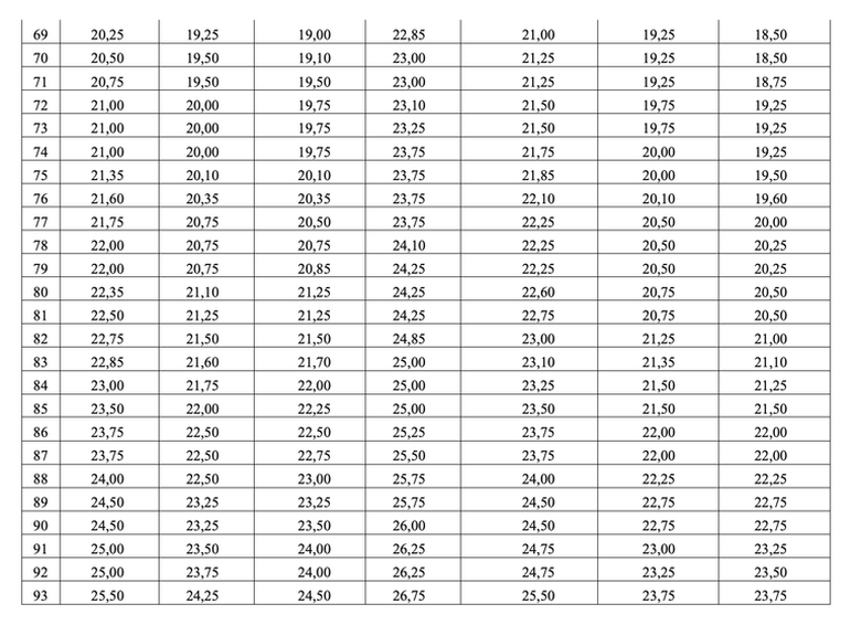 Bộ GD&ĐT c&ocirc;ng bố phổ điểm v&agrave; quy đổi điểm 7 tổ hợp thi THPT 2025- Ảnh 5.