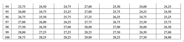 Bộ GD&ĐT c&ocirc;ng bố phổ điểm v&agrave; quy đổi điểm 7 tổ hợp thi THPT 2025- Ảnh 6.