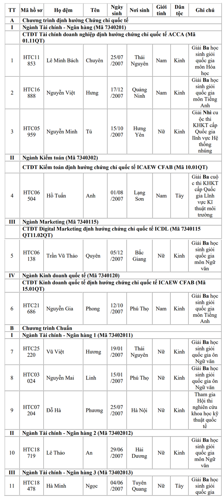 33 th&iacute; sinh tr&uacute;ng tuyển thẳng v&agrave;o Học viện T&agrave;i ch&iacute;nh 2025- Ảnh 2.