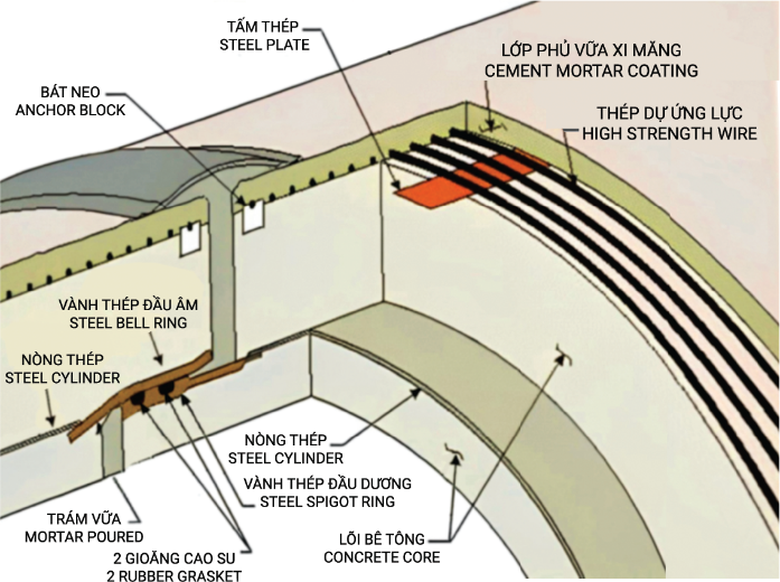 Giải ph&aacute;p bền vững cho hạ tầng cấp tho&aacute;t nước hiện đại- Ảnh 3.