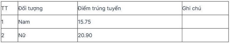 Điểm s&agrave;n x&eacute;t tuyển v&agrave;o Học viện An ninh nh&acirc;n d&acirc;n năm 2025- Ảnh 4.