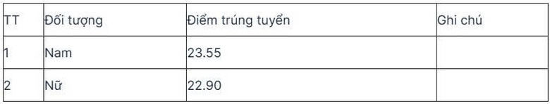 Điểm s&agrave;n x&eacute;t tuyển v&agrave;o Học viện An ninh nh&acirc;n d&acirc;n năm 2025- Ảnh 5.