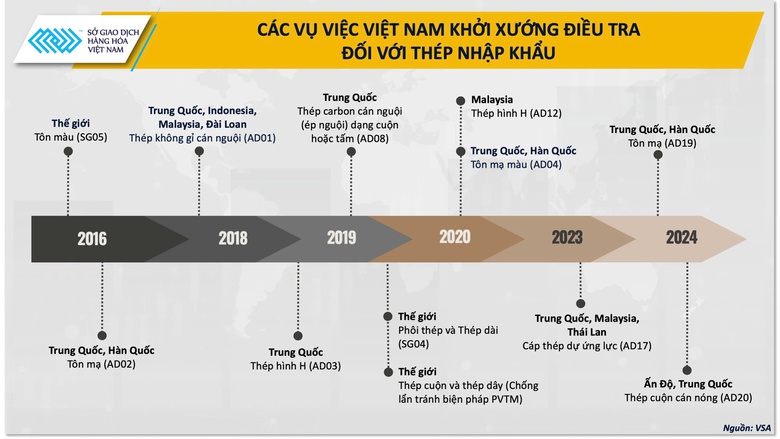 MXV nhận định g&igrave; về "cuộc chơi" th&eacute;p to&agrave;n cầu?- Ảnh 2.