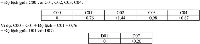 Điểm s&agrave;n c&aacute;c trường Qu&acirc;n đội năm 2025, cao nhất 23 điểm - Ảnh 8.