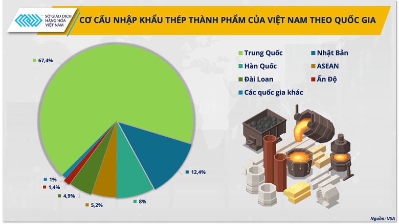MXV nhận định g&igrave; về "cuộc chơi" th&eacute;p to&agrave;n cầu?- Ảnh 1.