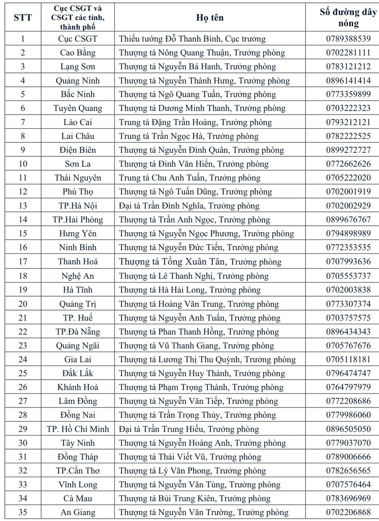 Chưa nhận GPLX sau khi đỗ s&aacute;t hạch, t&agrave;i xế đọc số bằng l&aacute;i sẽ kh&ocirc;ng bị phạt- Ảnh 2.