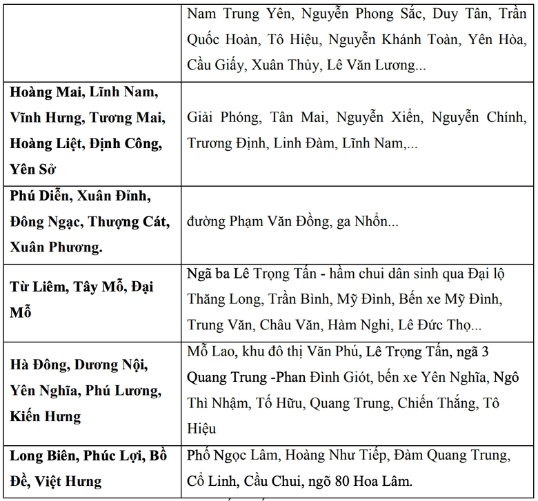 H&agrave; Nội mưa lớn, nguy cơ ngập &uacute;ng tại nhiều điểm- Ảnh 3.