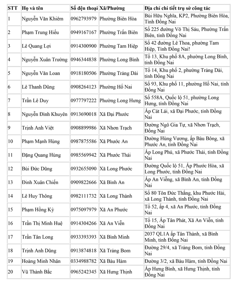 Đồng Nai: C&ocirc;ng bố 45 điểm cấp căn cước, 95 số điện thoại trưởng c&ocirc;ng an phường x&atilde; mới- Ảnh 4.