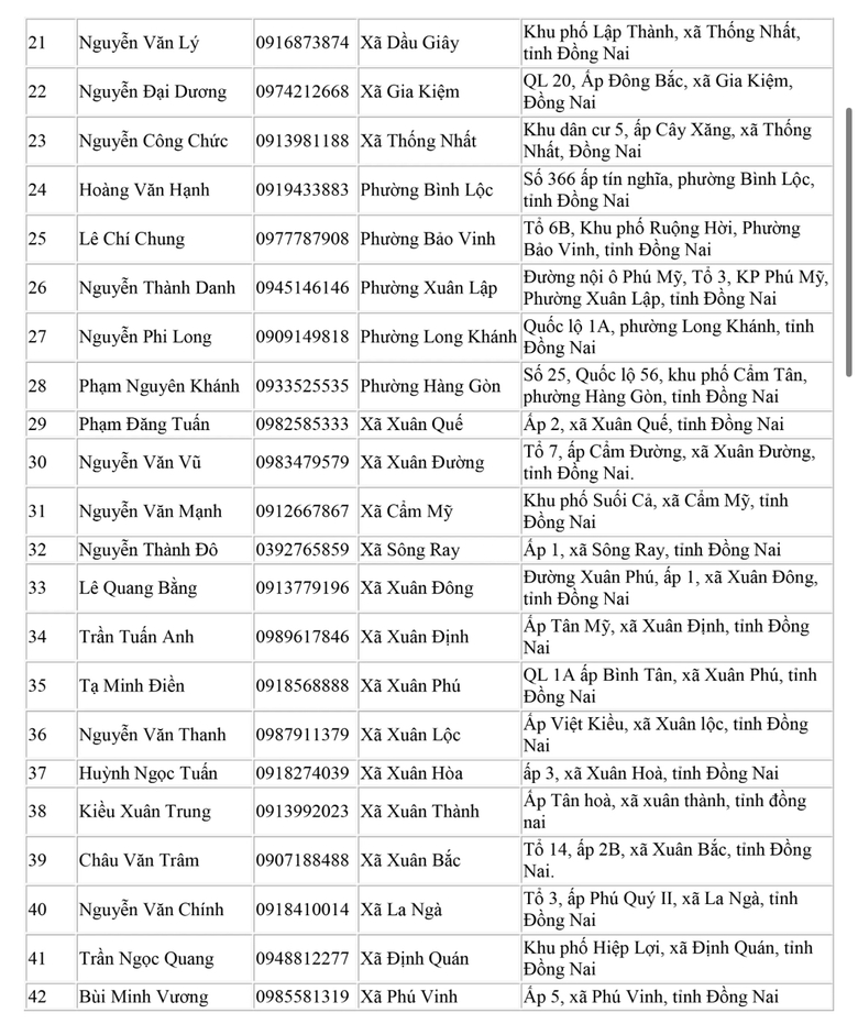 Đồng Nai: C&ocirc;ng bố 45 điểm cấp căn cước, 95 số điện thoại trưởng c&ocirc;ng an phường x&atilde; mới- Ảnh 5.