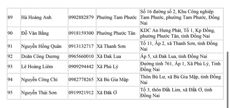 Đồng Nai: C&ocirc;ng bố 45 điểm cấp căn cước, 95 số điện thoại trưởng c&ocirc;ng an phường x&atilde; mới- Ảnh 8.