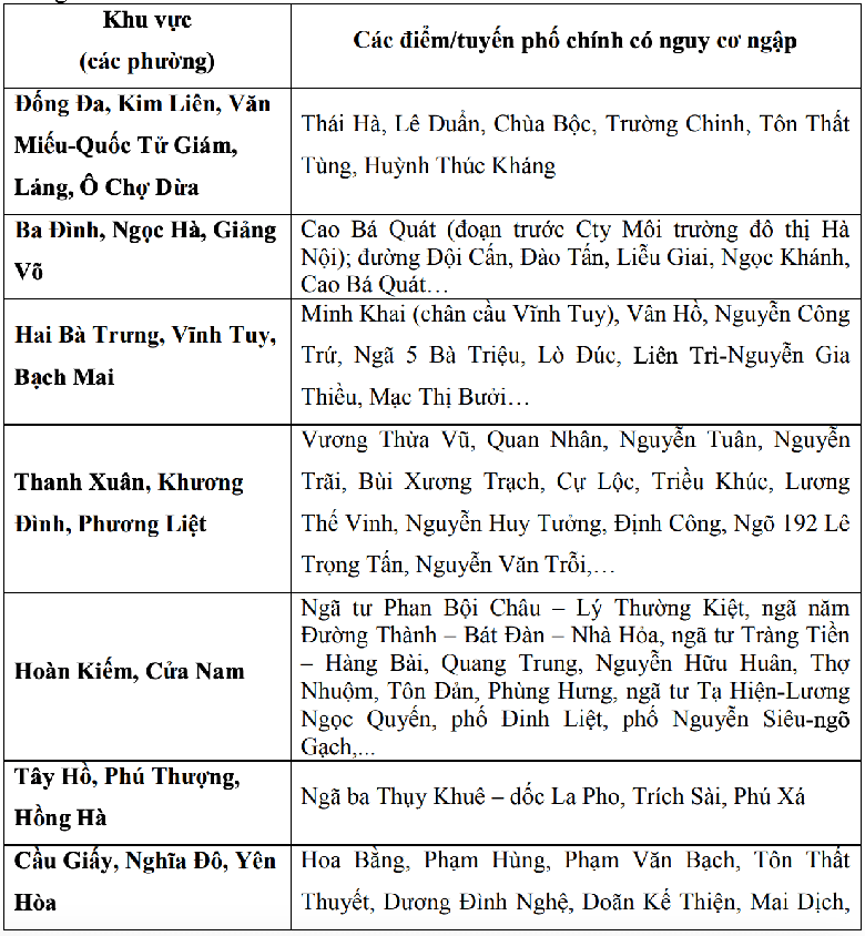 H&agrave; Nội mưa lớn, nguy cơ ngập &uacute;ng tại nhiều điểm- Ảnh 2.
