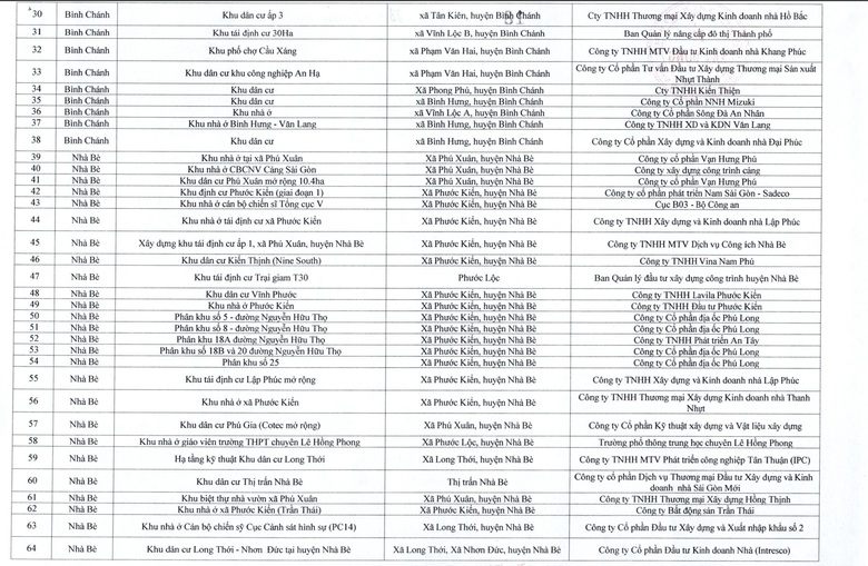 TP.HCM: Danh sách 112 dự án được miễn giấy phép xây dựng- Ảnh 3. TP.HCM: Danh sách 112 dự án được miễn giấy phép xây dựng- Ảnh 3.