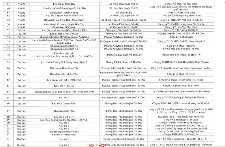 TP.HCM: Danh sách 112 dự án được miễn giấy phép xây dựng- Ảnh 4. TP.HCM: Danh sách 112 dự án được miễn giấy phép xây dựng- Ảnh 4.