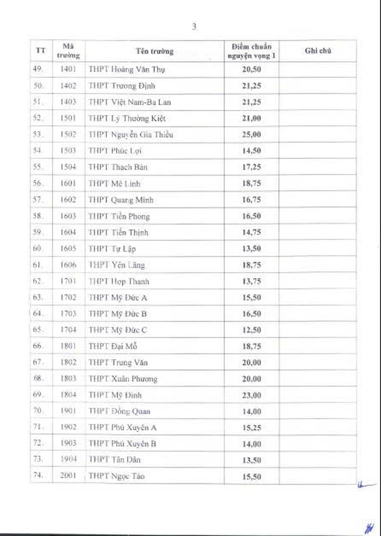 Chạm 25,5 điểm mới đỗ trường top lớp 10 c&ocirc;ng lập kh&ocirc;ng chuy&ecirc;n H&agrave; Nội- Ảnh 4.