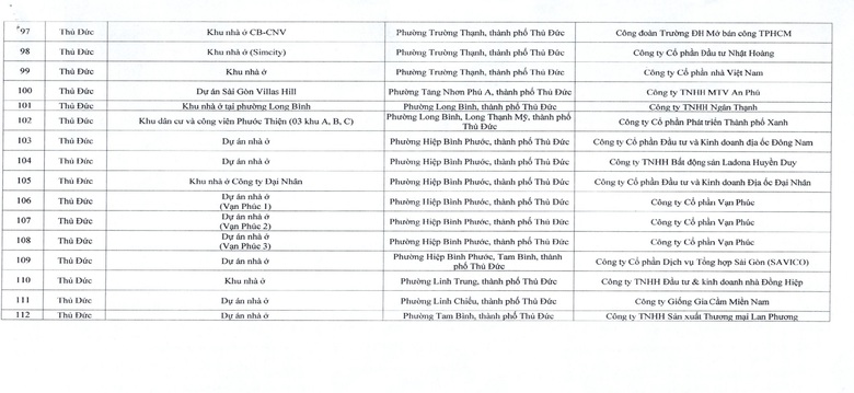 TP.HCM: Danh sách 112 dự án được miễn giấy phép xây dựng- Ảnh 5. TP.HCM: Danh sách 112 dự án được miễn giấy phép xây dựng- Ảnh 5.