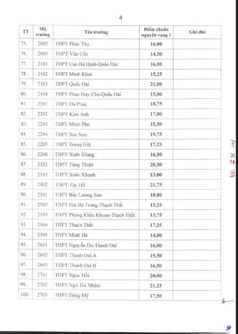 Chạm 25,5 điểm mới đỗ trường top lớp 10 c&ocirc;ng lập kh&ocirc;ng chuy&ecirc;n H&agrave; Nội- Ảnh 5.