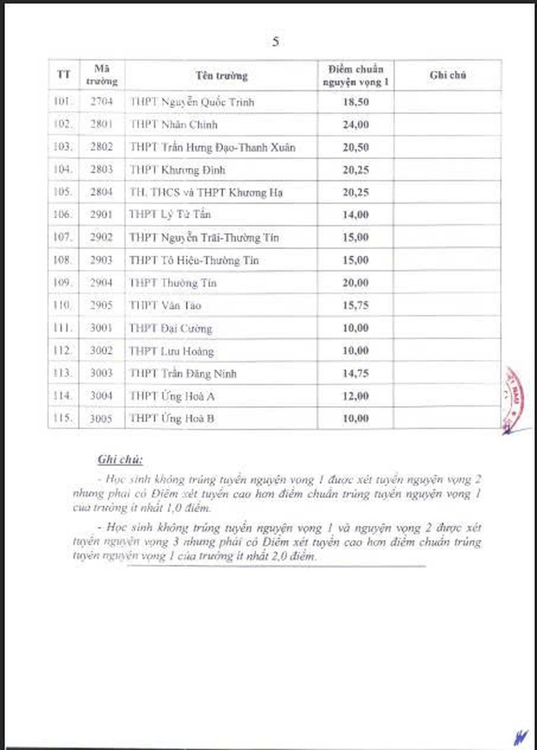 Chạm 25,5 điểm mới đỗ trường top lớp 10 c&ocirc;ng lập kh&ocirc;ng chuy&ecirc;n H&agrave; Nội- Ảnh 6.