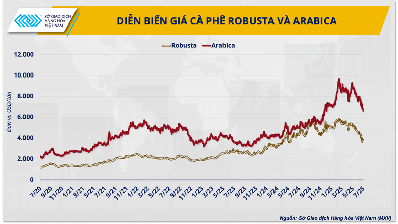 C&uacute; sốc 3 năm v&agrave; tương lai của c&agrave; ph&ecirc;- Ảnh 1.