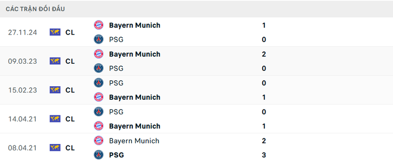 Nhận định, soi tỷ lệ PSG - Bayern Munich (23h ng&agrave;y 5/7), FIFA Club World Cup 2025- Ảnh 3.