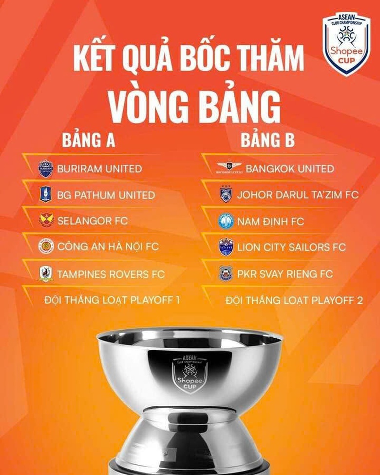 CLB C&ocirc;ng an H&agrave; Nội v&agrave; Nam Định x&aacute;c định đối thủ tại C&uacute;p C1 Đ&ocirc;ng Nam &Aacute;- Ảnh 2.