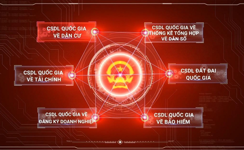 Ho&agrave;n th&agrave;nh cơ sở dữ liệu quốc gia về đất đai trong năm 2025- Ảnh 1.