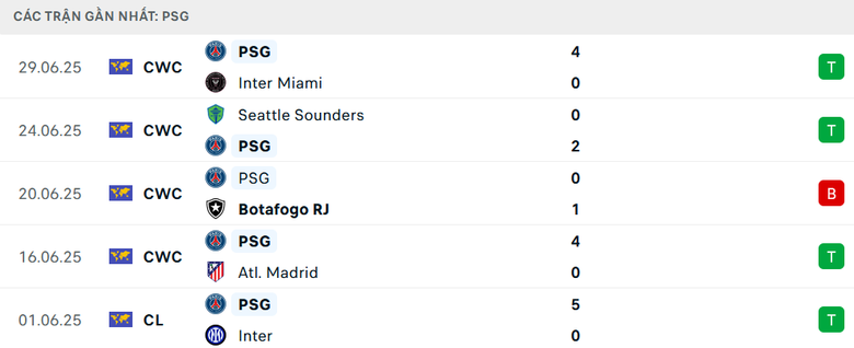 Nhận định, soi tỷ lệ PSG - Bayern Munich (23h ng&agrave;y 5/7), FIFA Club World Cup 2025- Ảnh 4.